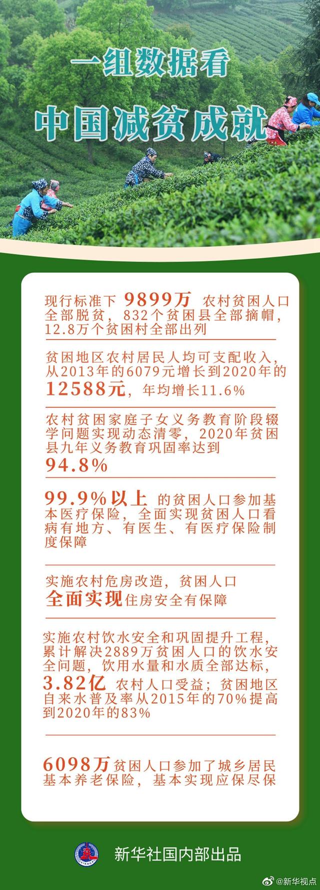 一组数据看中国减贫成就，NMN贴牌