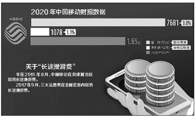 “漫游”成历史 移动却默默收费43个月？NMN代加工，NMN贴牌