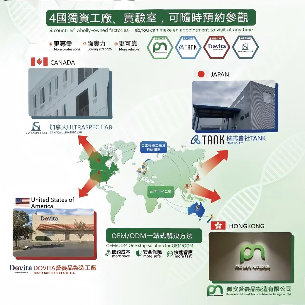 2025年保健品行业发展趋势